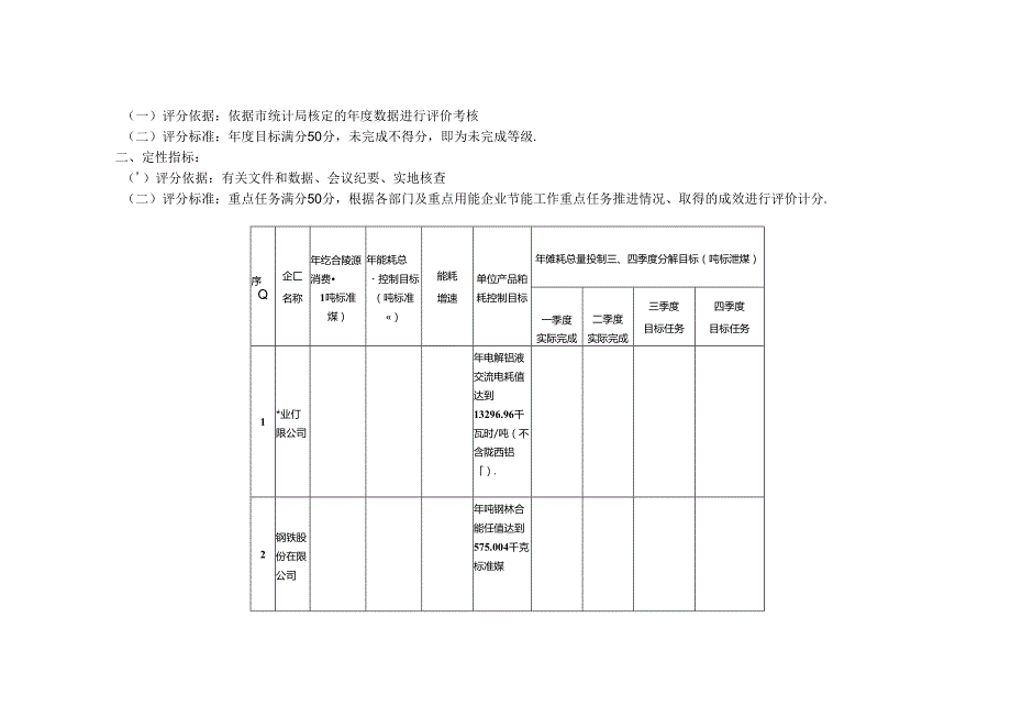 全市能源消耗总量和强度“双控”考核实施方案.docx_第3页