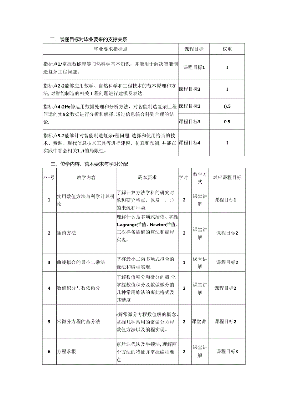 《实用数值方法》教学大纲.docx_第2页