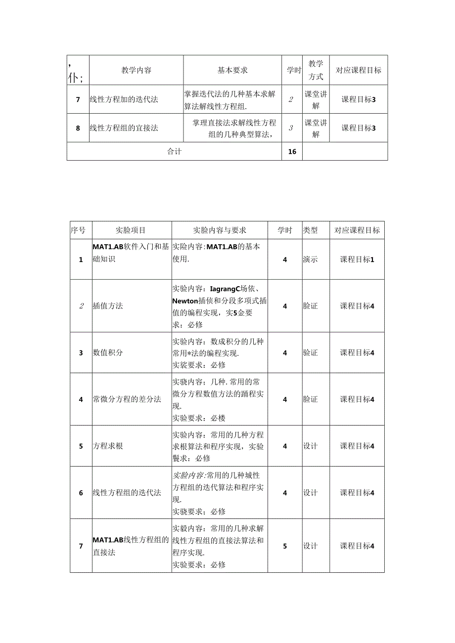 《实用数值方法》教学大纲.docx_第3页