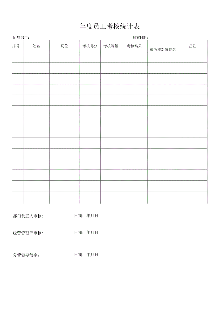 员工年度考核统计表.docx_第1页