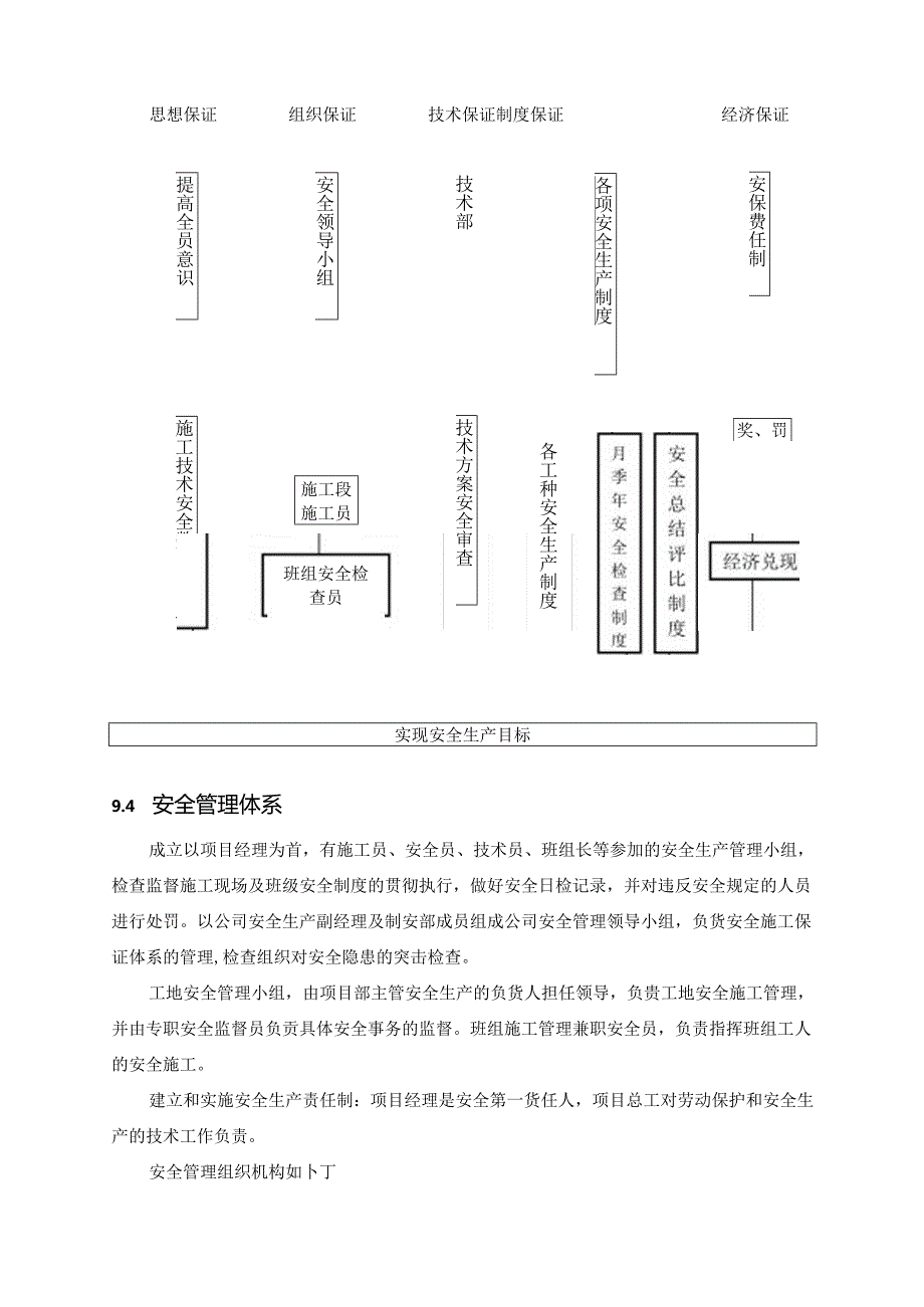 XX区XXX水库维修加固施工组织设计.docx_第2页