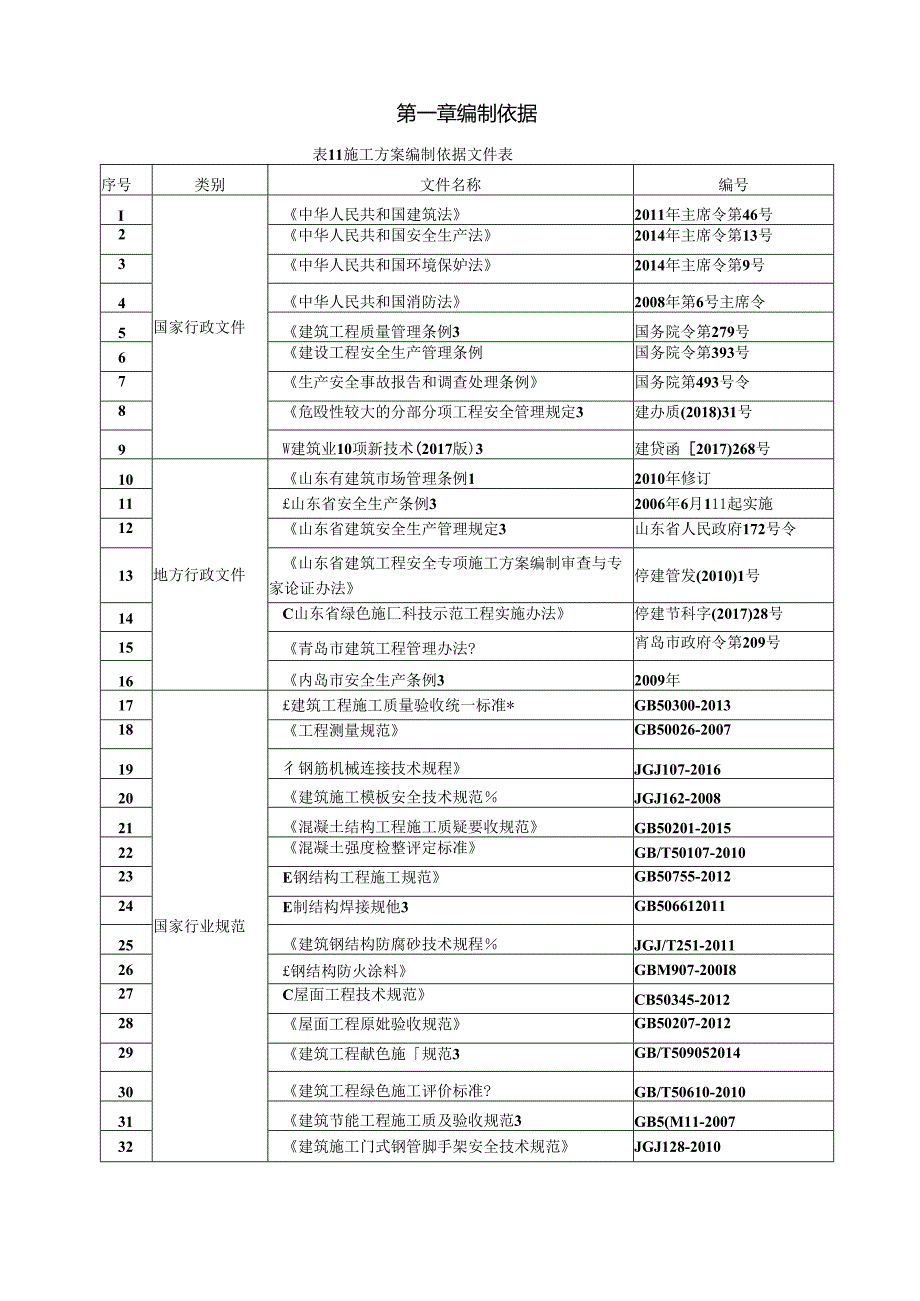 7-馆钢结构施工方案-八局青岛-大学城公共场馆二期（海洋科技馆）.docx_第2页