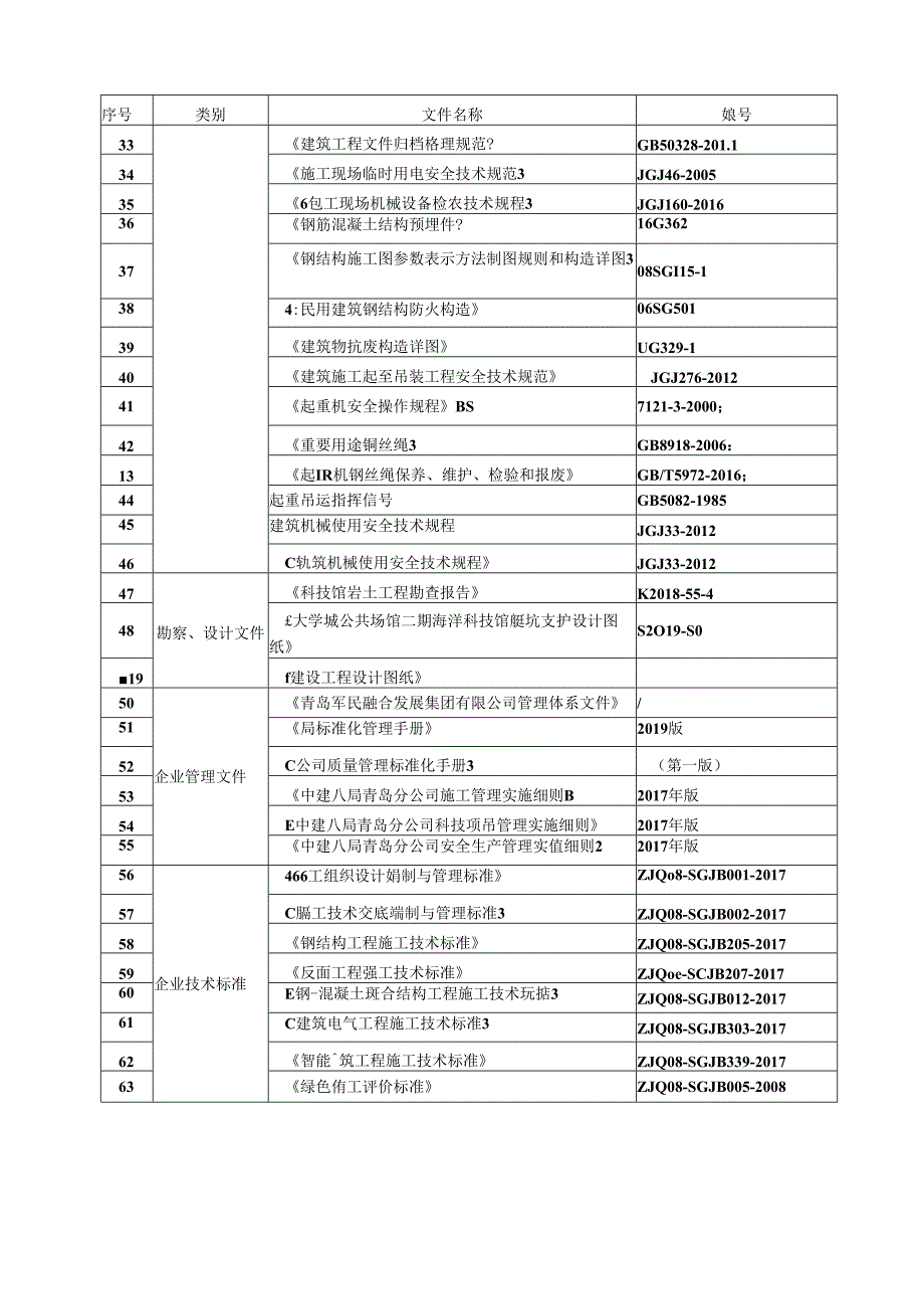 7-馆钢结构施工方案-八局青岛-大学城公共场馆二期（海洋科技馆）.docx_第3页