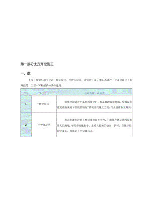 土方工程（开挖、回填）施工工艺卡.docx