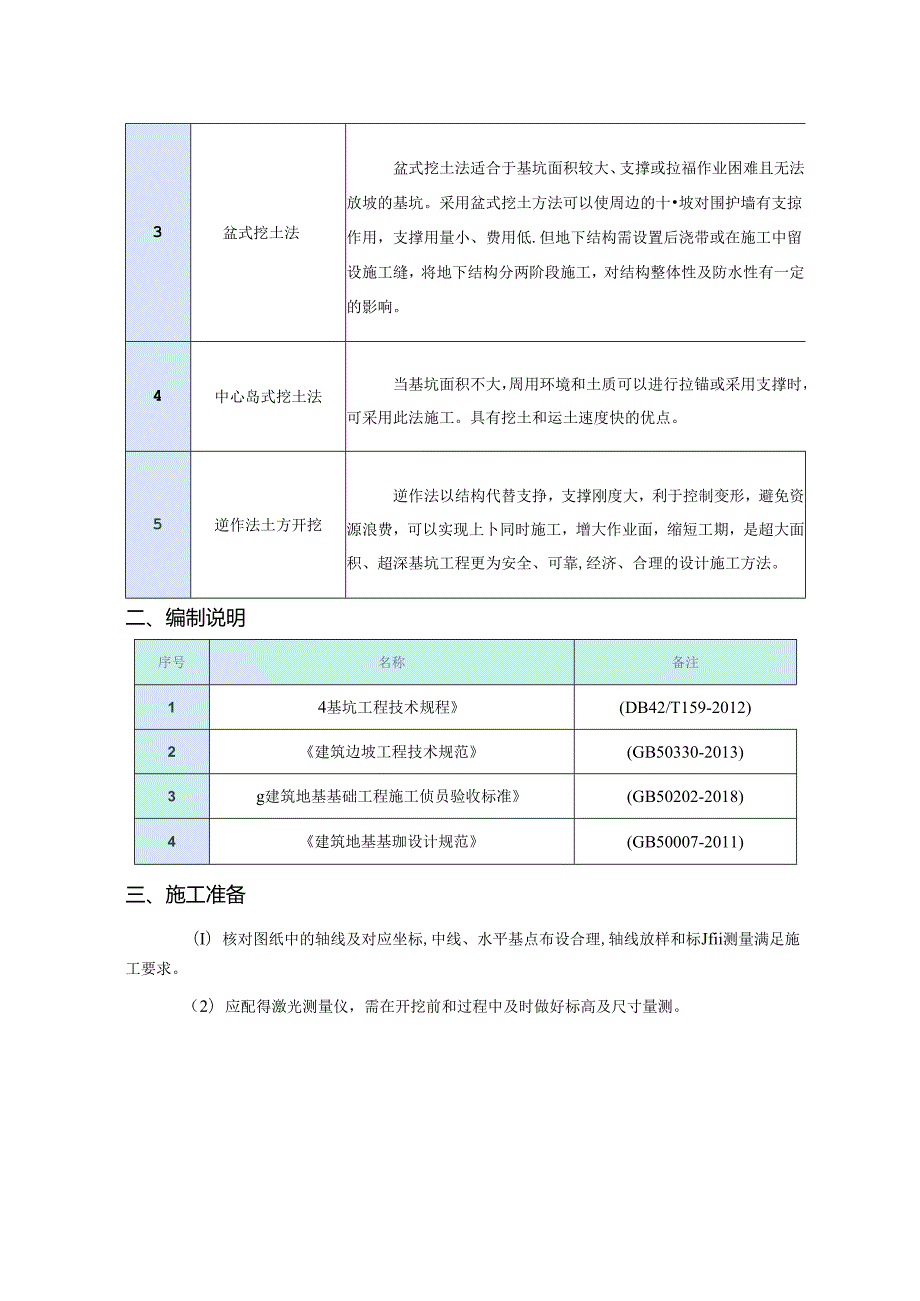 土方工程（开挖、回填）施工工艺卡.docx_第2页