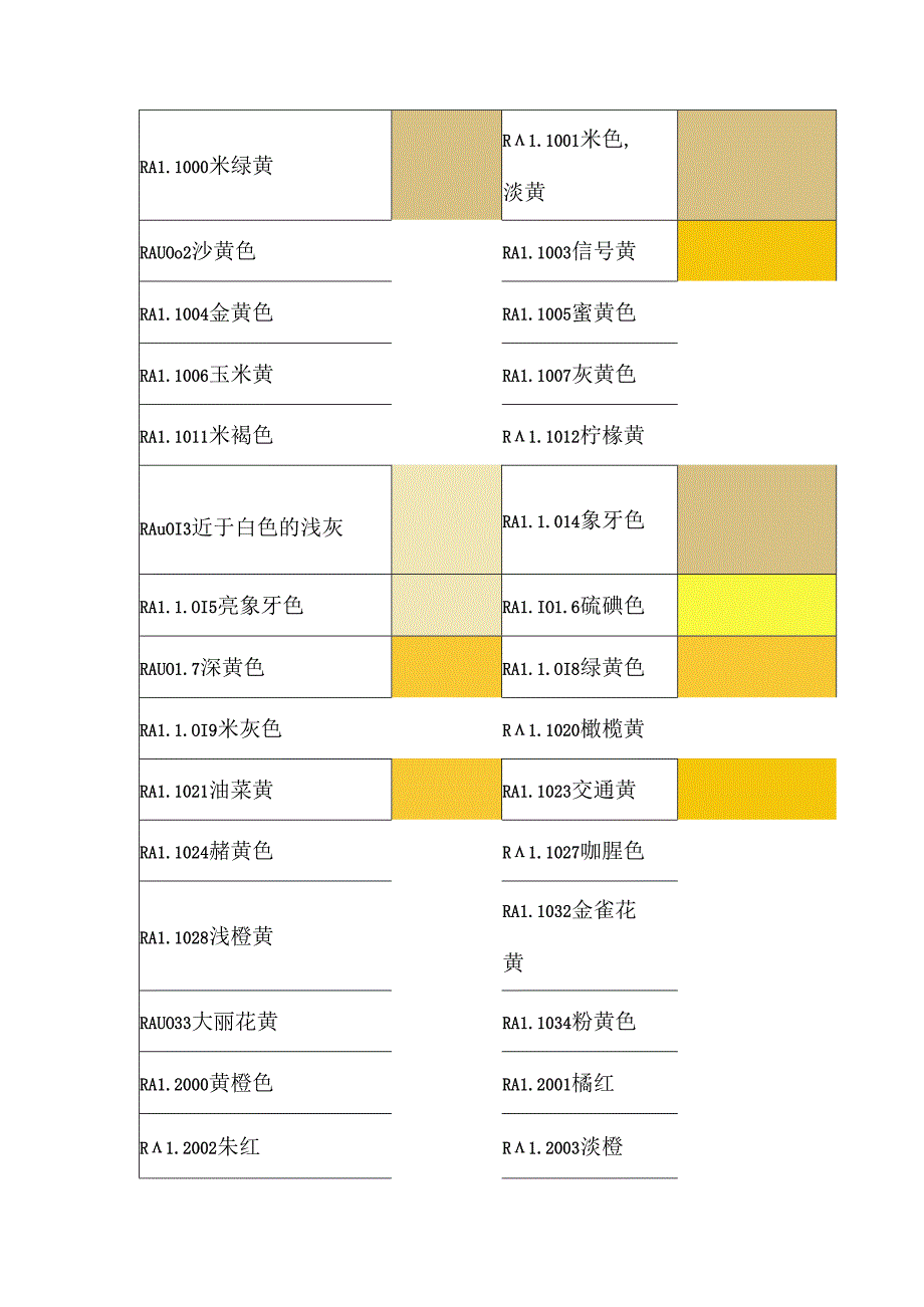 喷涂RAL颜色对照表.docx_第1页