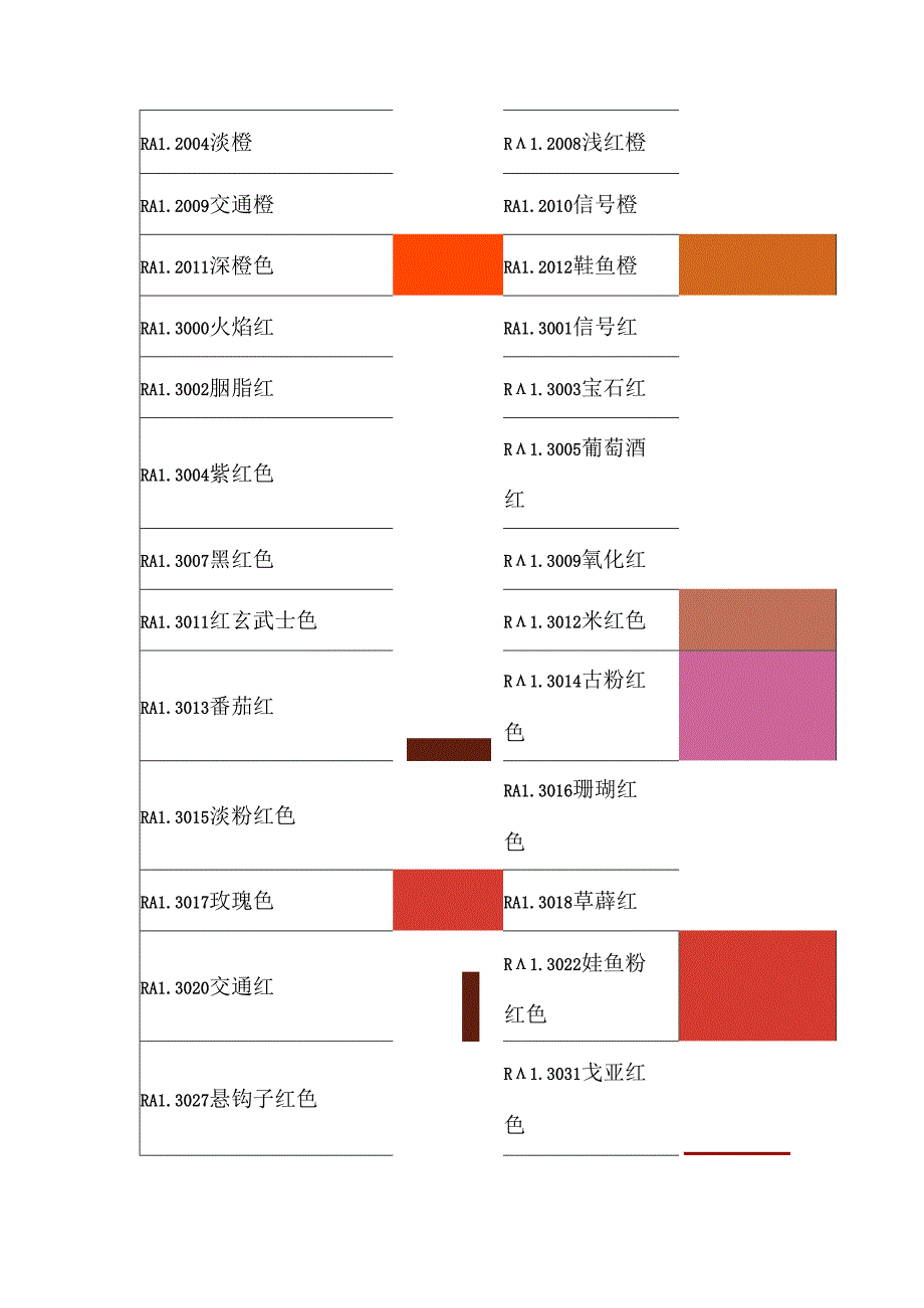 喷涂RAL颜色对照表.docx_第2页