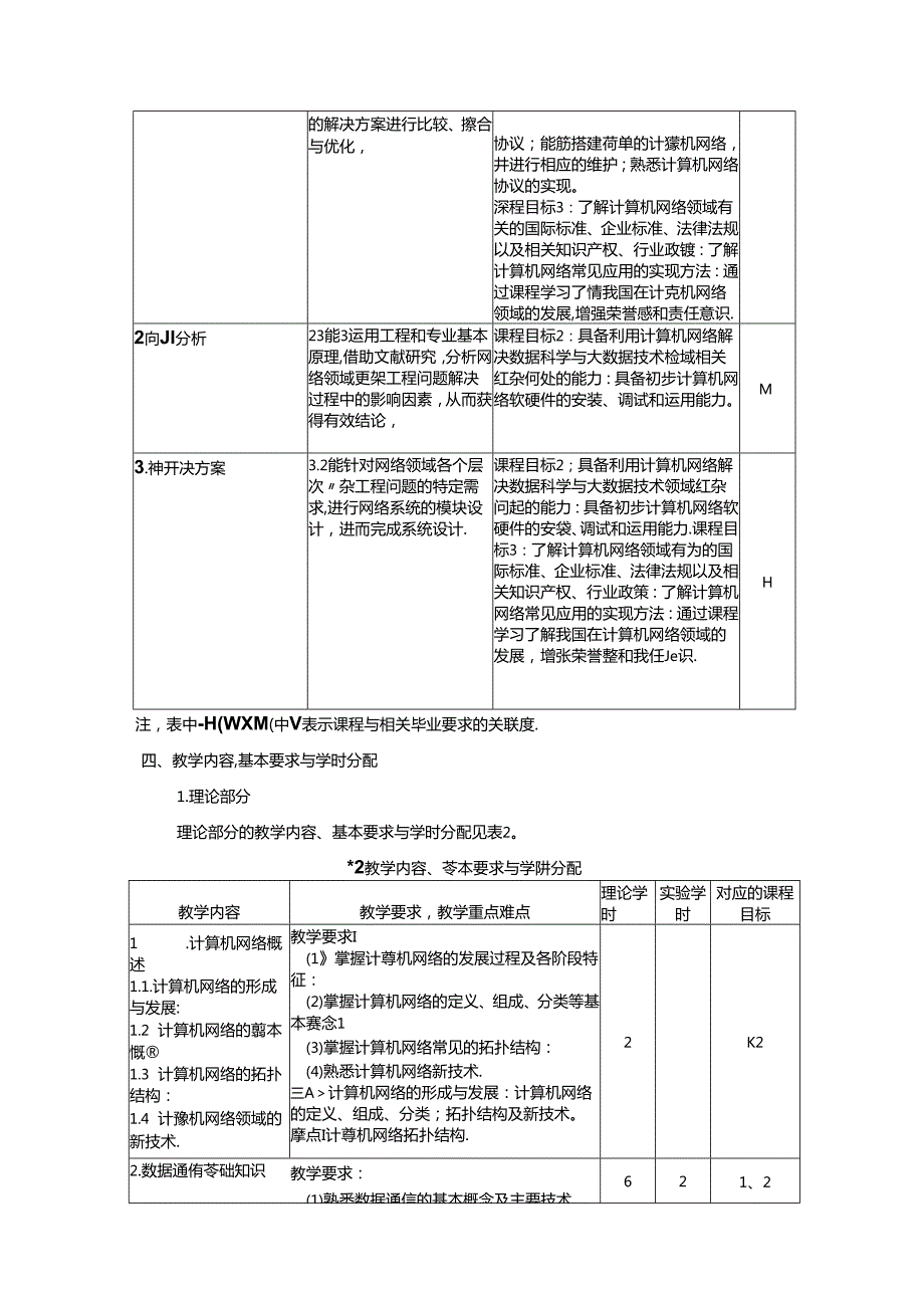 《计算机网络B》教学大纲.docx_第2页