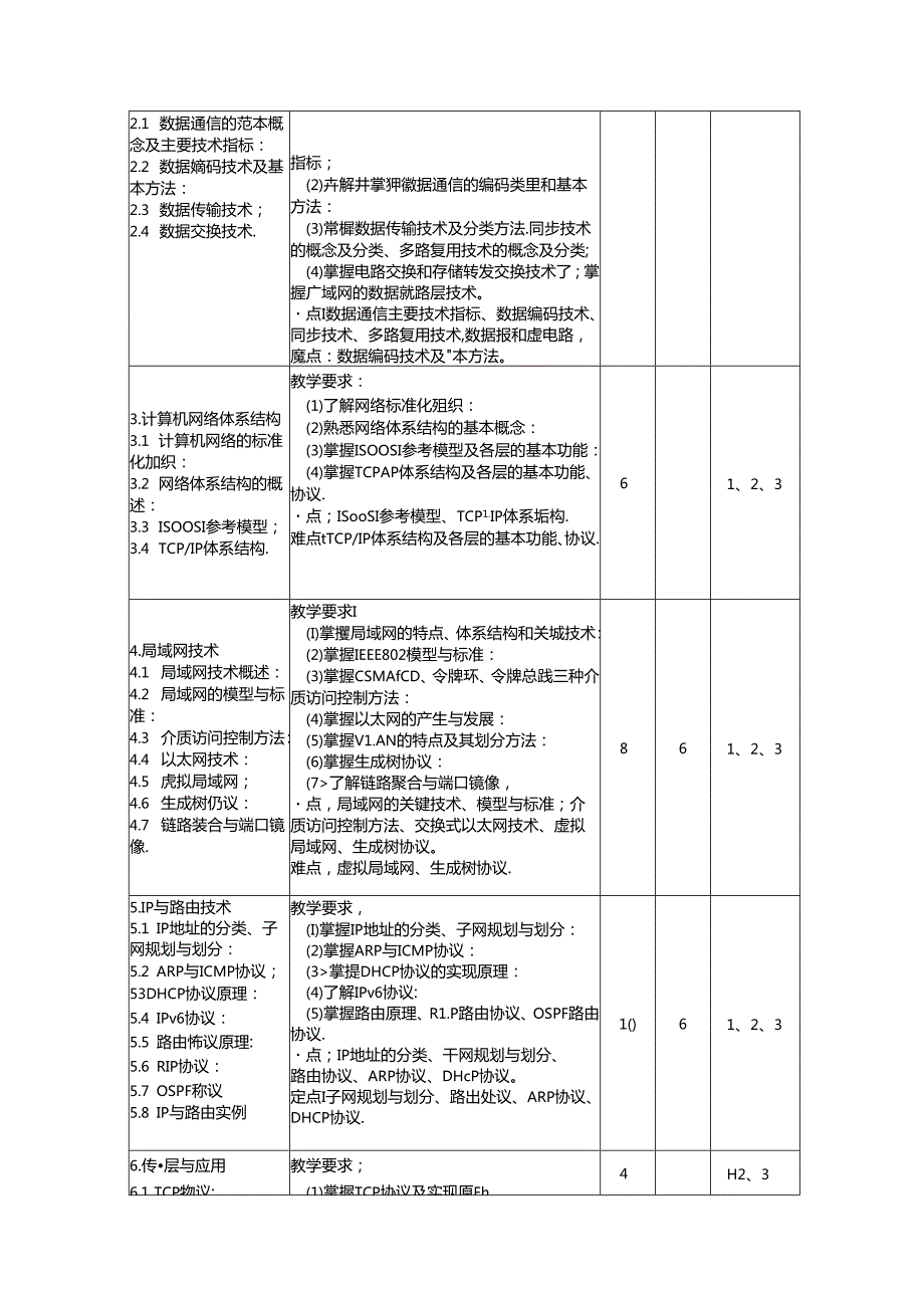 《计算机网络B》教学大纲.docx_第3页