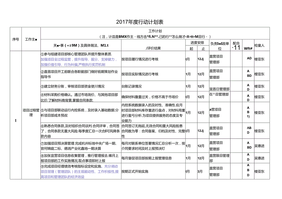 2017年直营项目管理部行动计划.docx_第1页