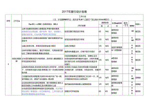 2017年直营项目管理部行动计划.docx