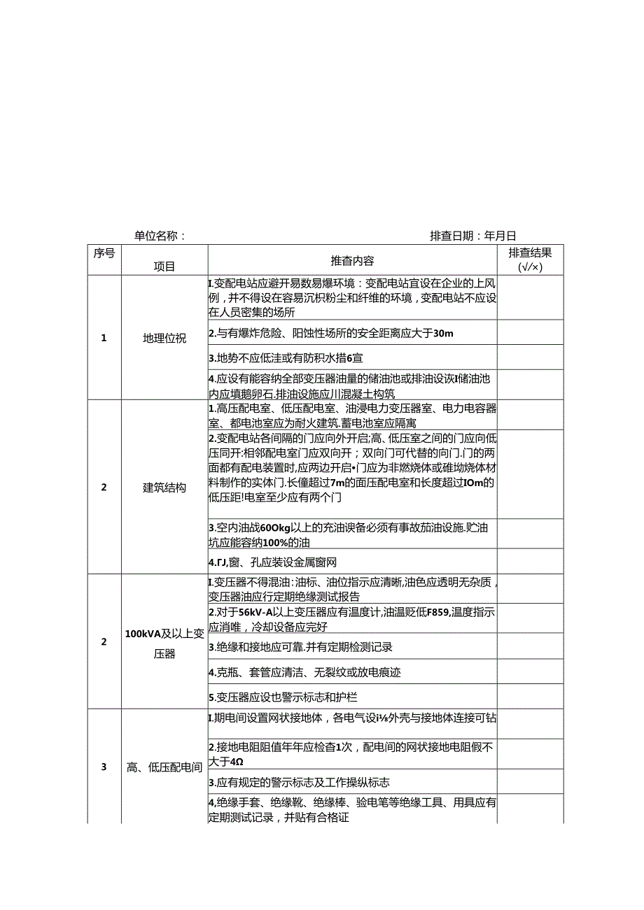 安全生产事故隐患排查表手册（55大类）.docx_第2页