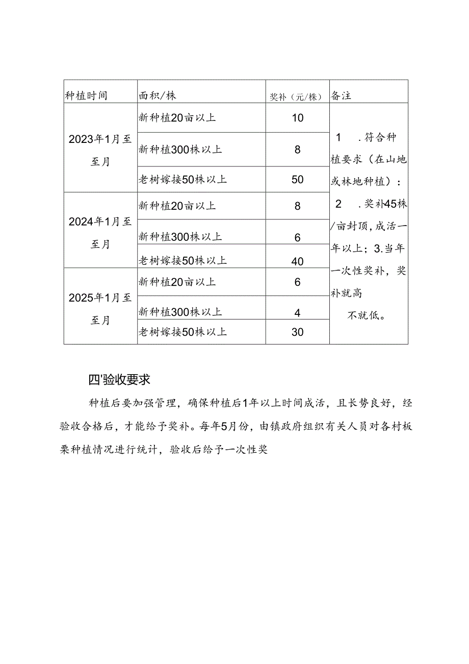 《岭背镇发展壮大板栗产业奖补方案（征求意见稿）》.docx_第3页