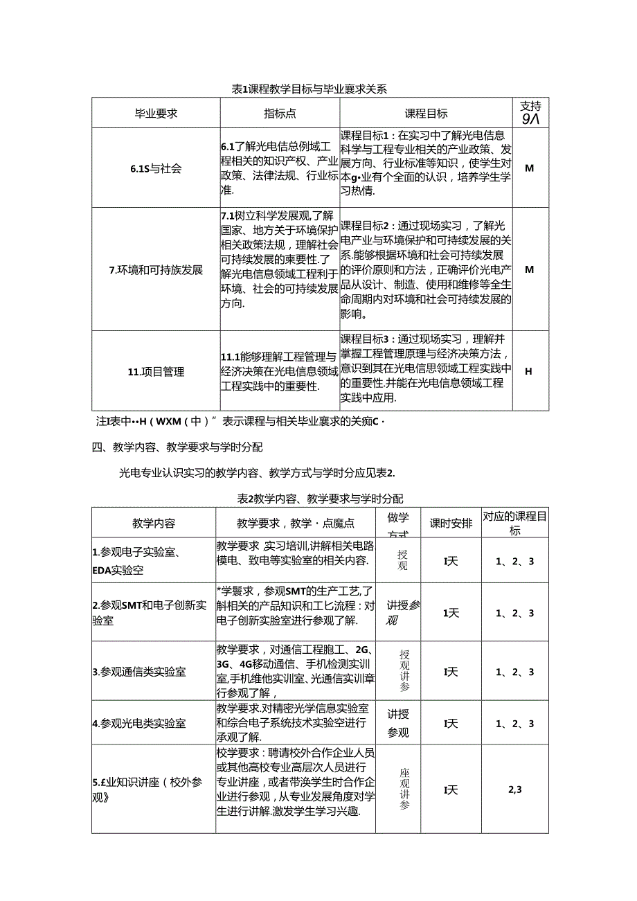 《光电专业认识实习》教学大纲.docx_第2页