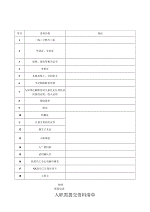 入职需提交资料清单.docx