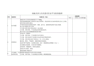 座板式单人吊具悬吊作业安全检查提纲.docx