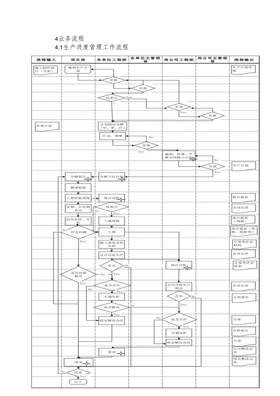 工程公司进度风险防控规则.docx_第3页