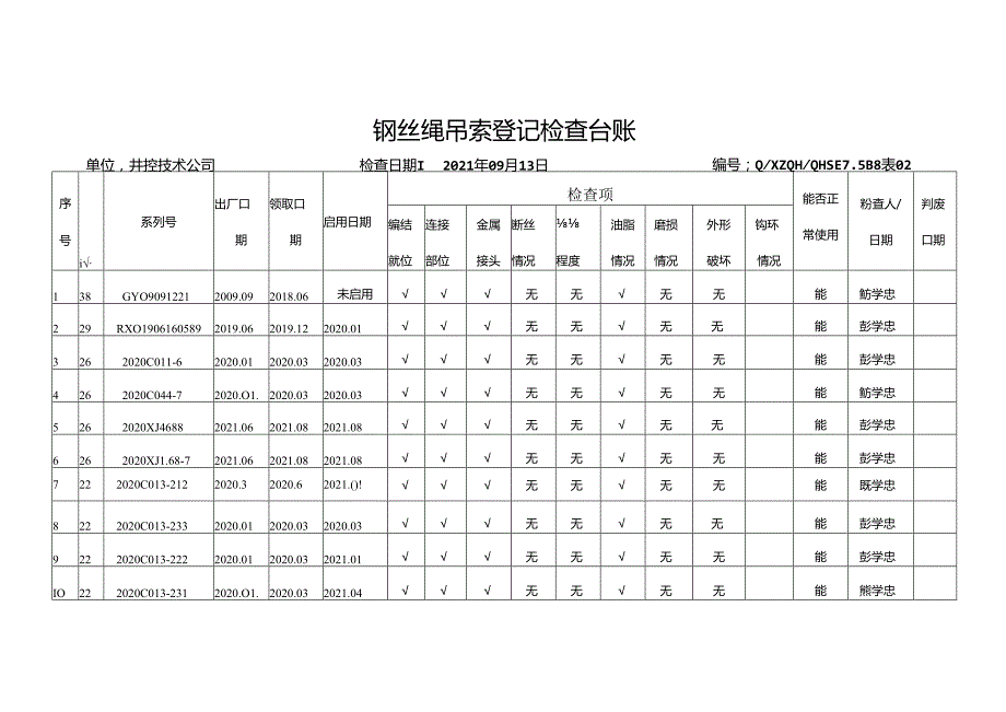 2021.09.13下半年钢丝绳吊索钢丝绳排查.docx_第1页