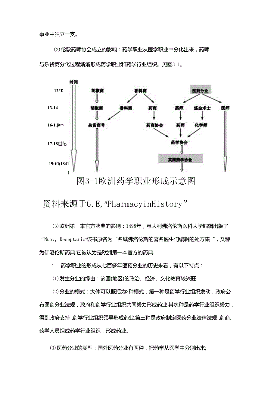 -药学、药师和药学职业道德.docx_第3页