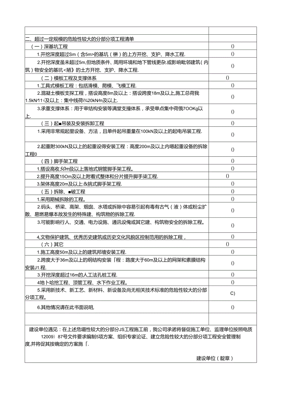 危险性较大的分部分项工程清单表.docx_第2页