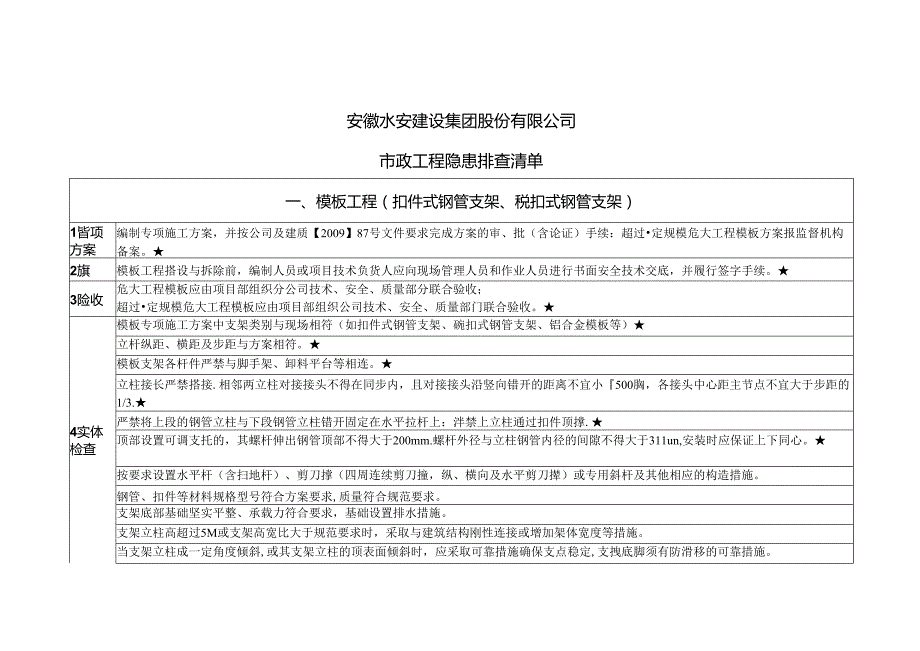 12.2、市政工程事故隐患排查清单.docx_第1页