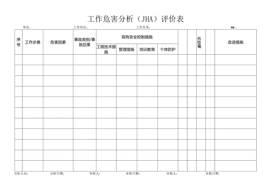 工作危害分析（JHA）（第二表）.docx_第1页