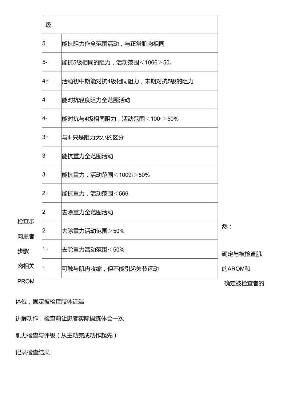 康复评定-肌力评定.docx_第3页