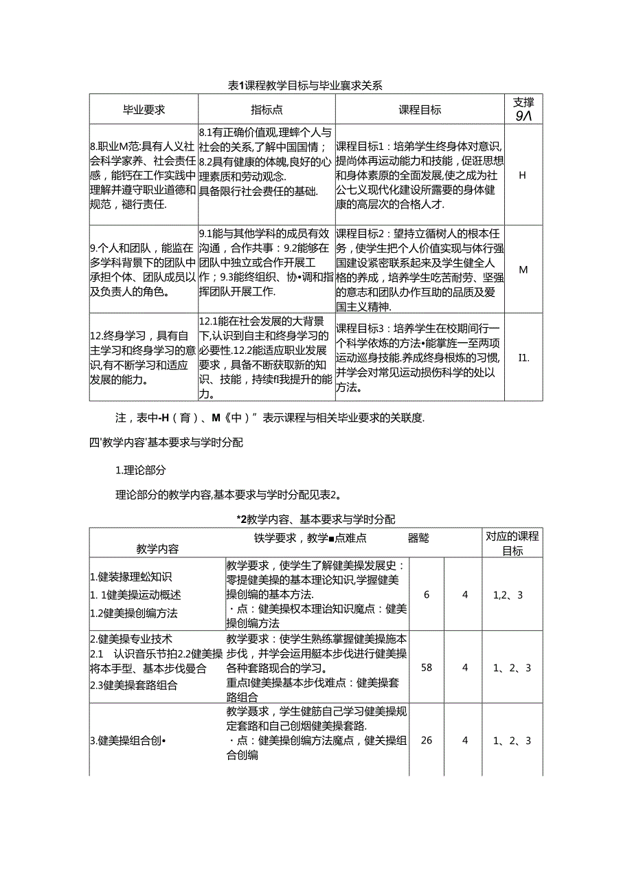 《健美操》教学大纲.docx_第2页