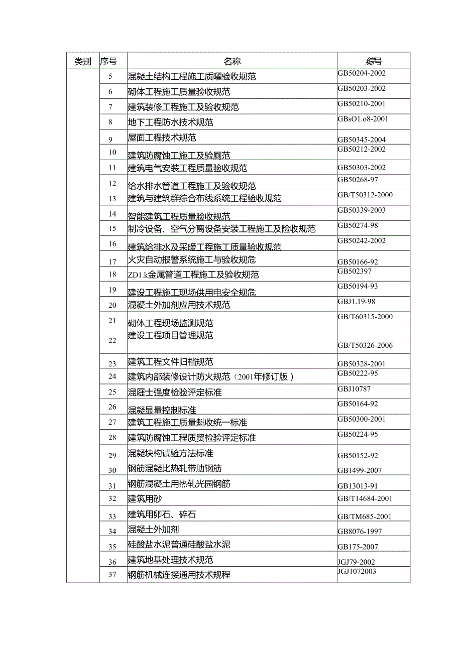 体育公园施工总承包项目建设编制说明和编制依据.docx_第3页