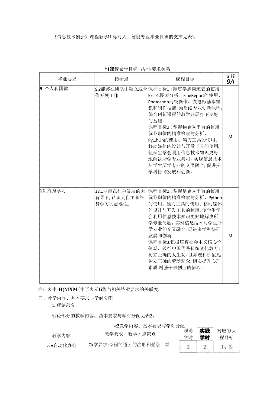 人工智能专业《信息技术创新》教学大纲.docx_第2页