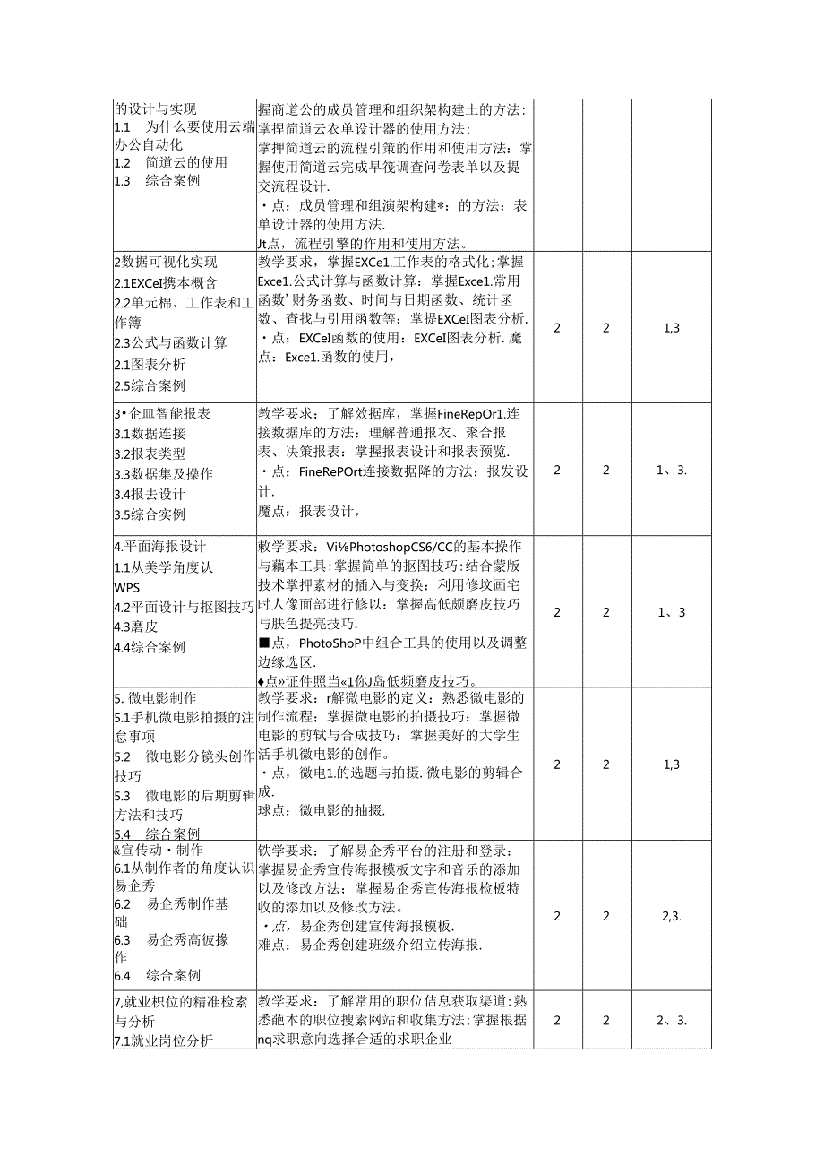 人工智能专业《信息技术创新》教学大纲.docx_第3页