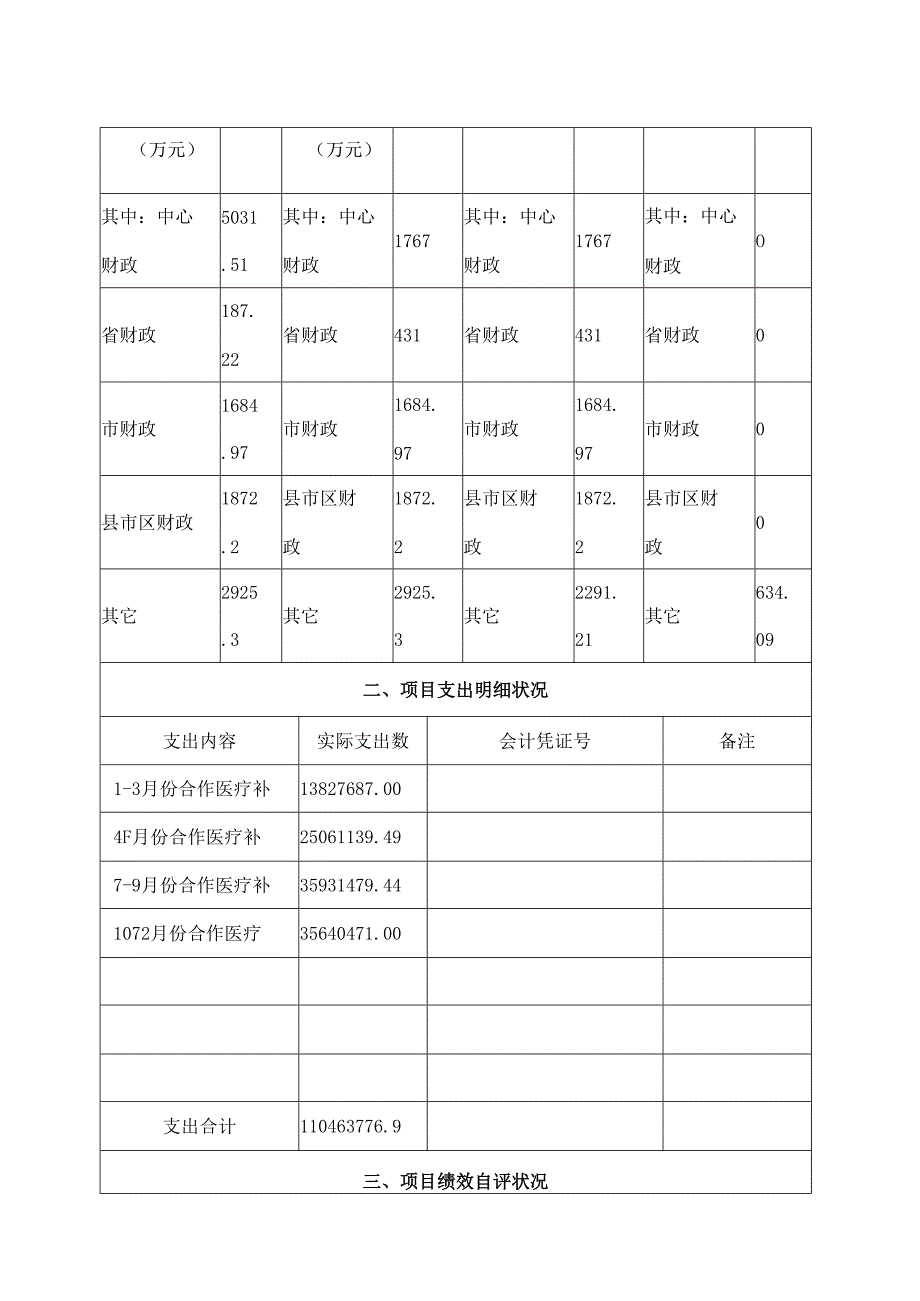 岳阳君山区财政支出项目绩效评价自评报告.docx_第2页