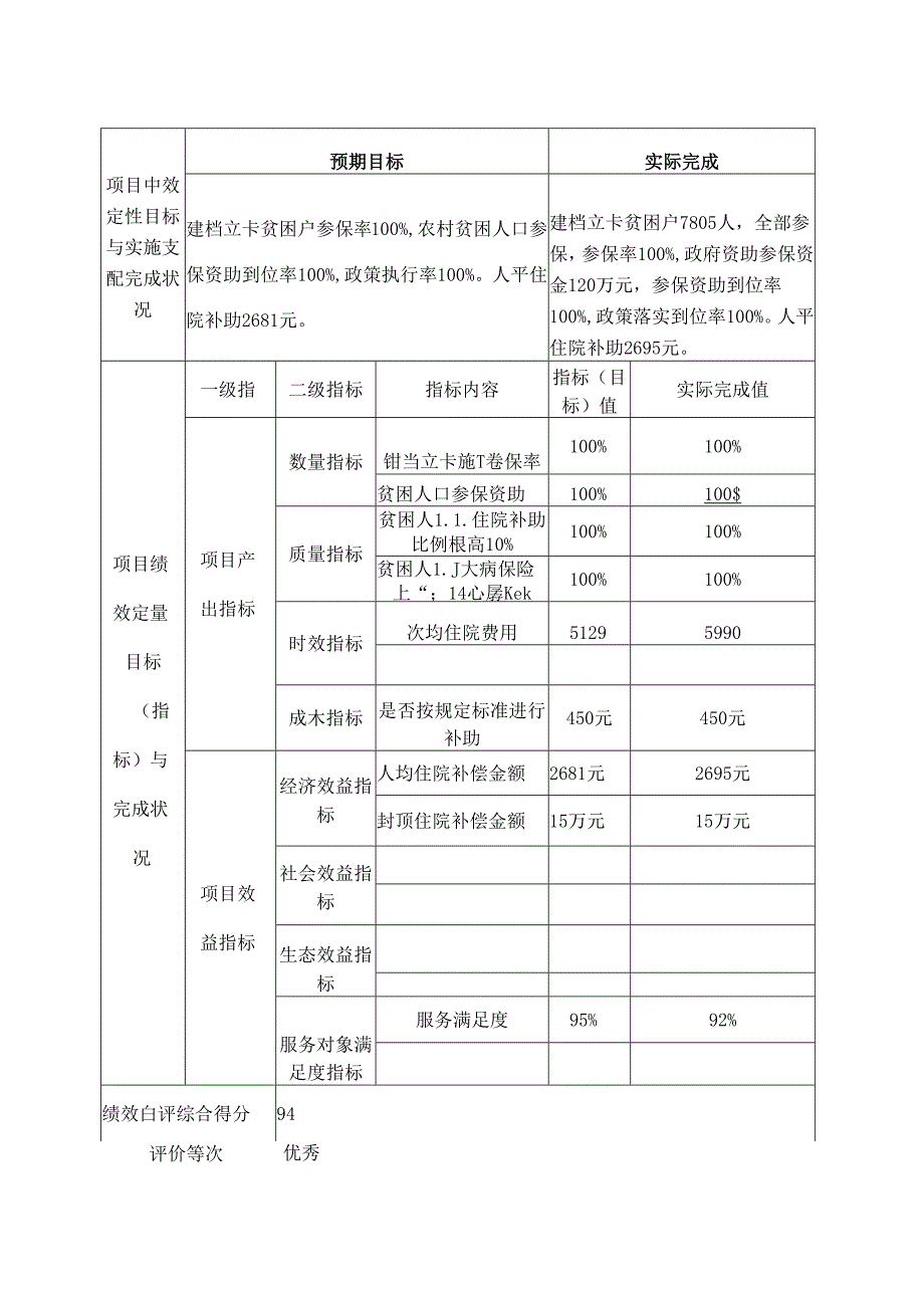 岳阳君山区财政支出项目绩效评价自评报告.docx_第3页