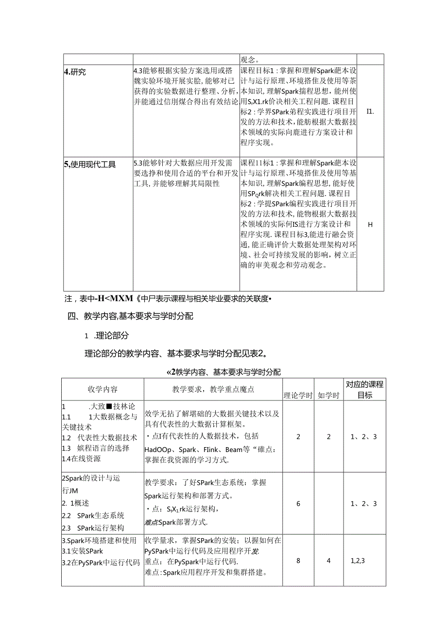 《Spark大数据开发技术》教学大纲.docx_第2页