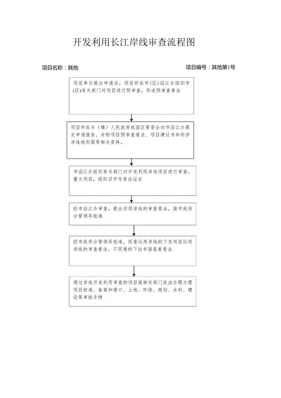 开发利用长江岸线审查流程图.docx_第1页