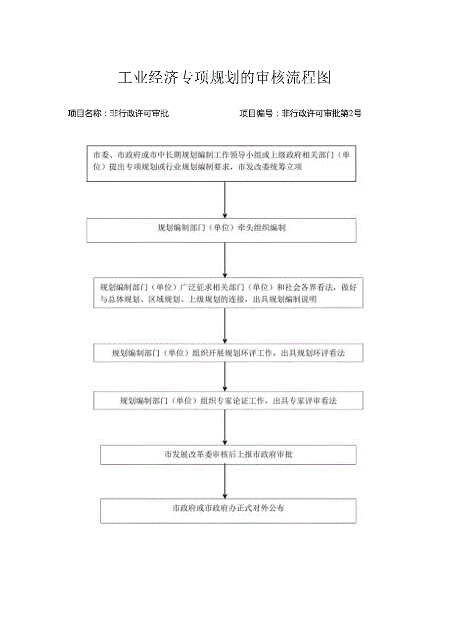 开发利用长江岸线审查流程图.docx_第2页