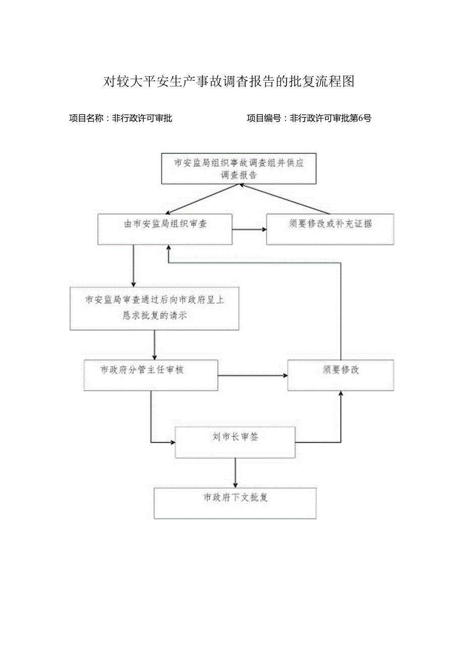 开发利用长江岸线审查流程图.docx_第3页