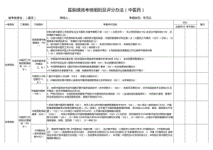 医院绩效考核细则及评分办法（中医药）.docx