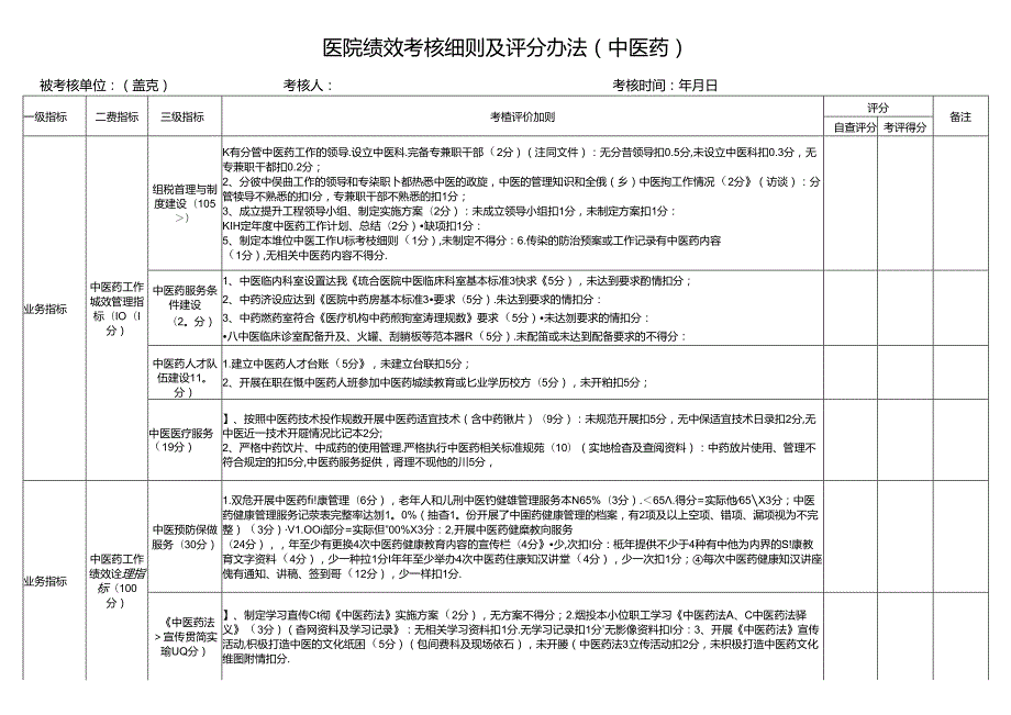 医院绩效考核细则及评分办法（中医药）.docx_第1页