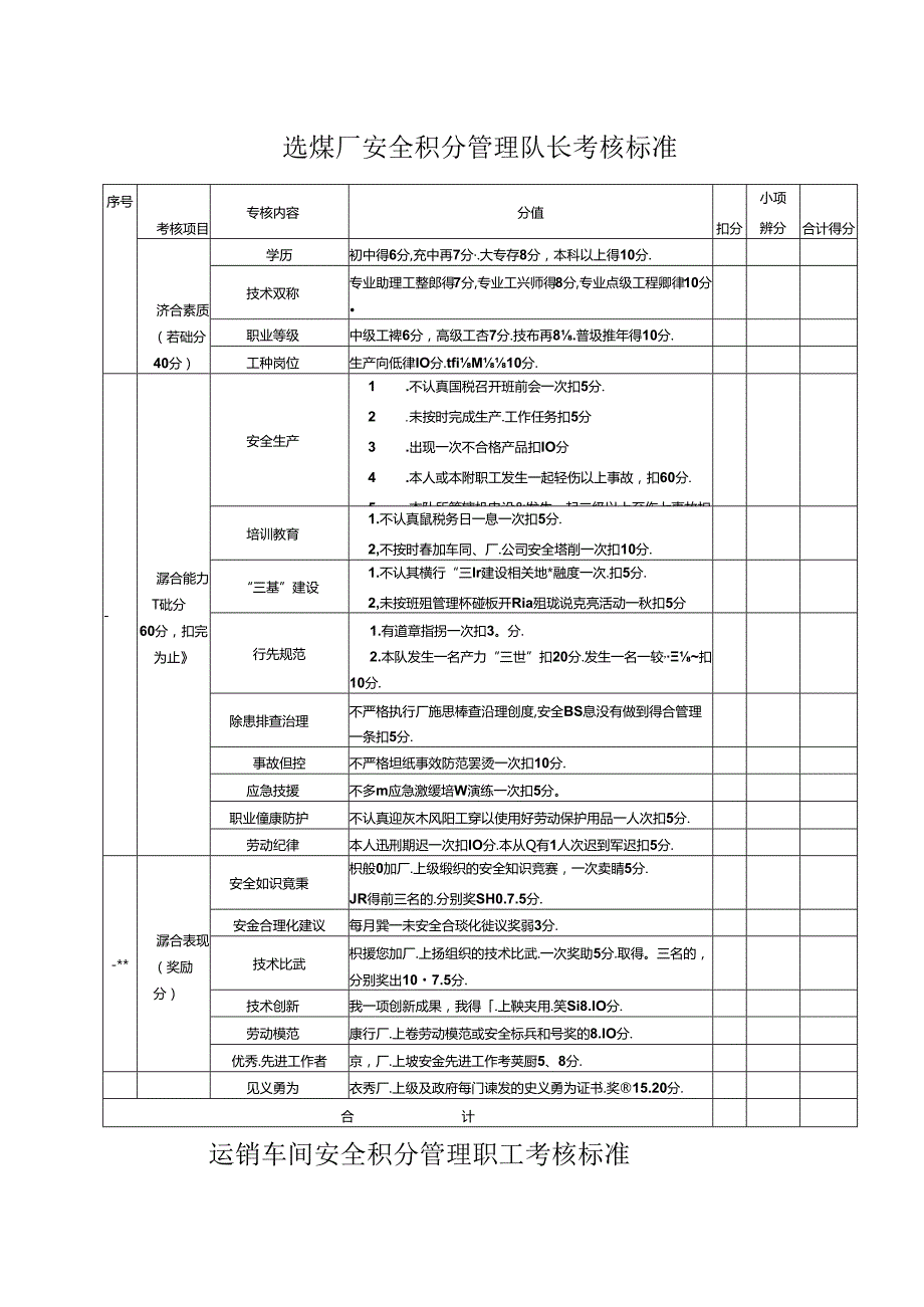 【安全积分制】车间职工安全积分管理制度（9页）.docx_第3页