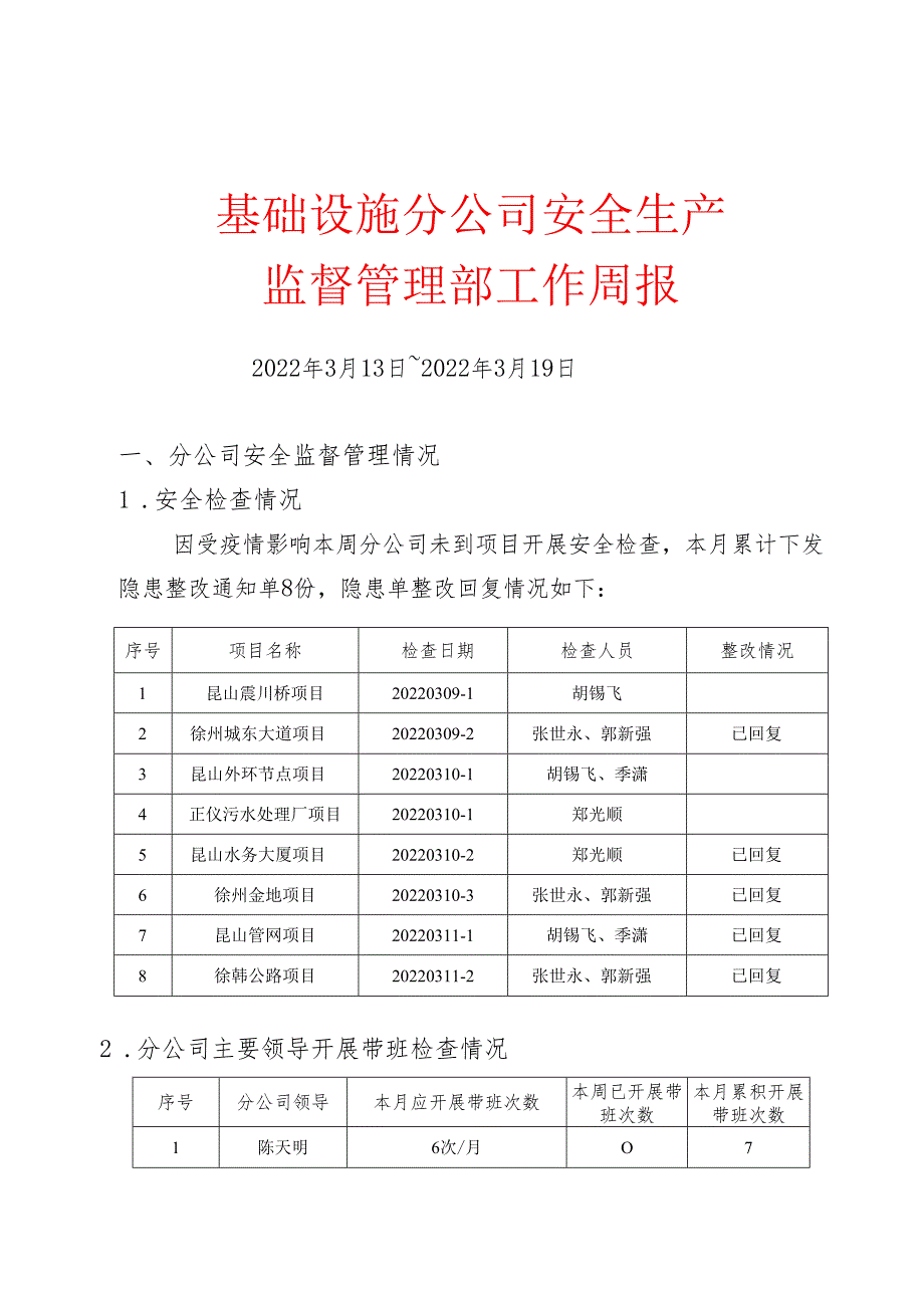 基础设施分公司安全生产监督管理部--工作周报（2022年3月13日-2022年3月19日）.docx_第1页