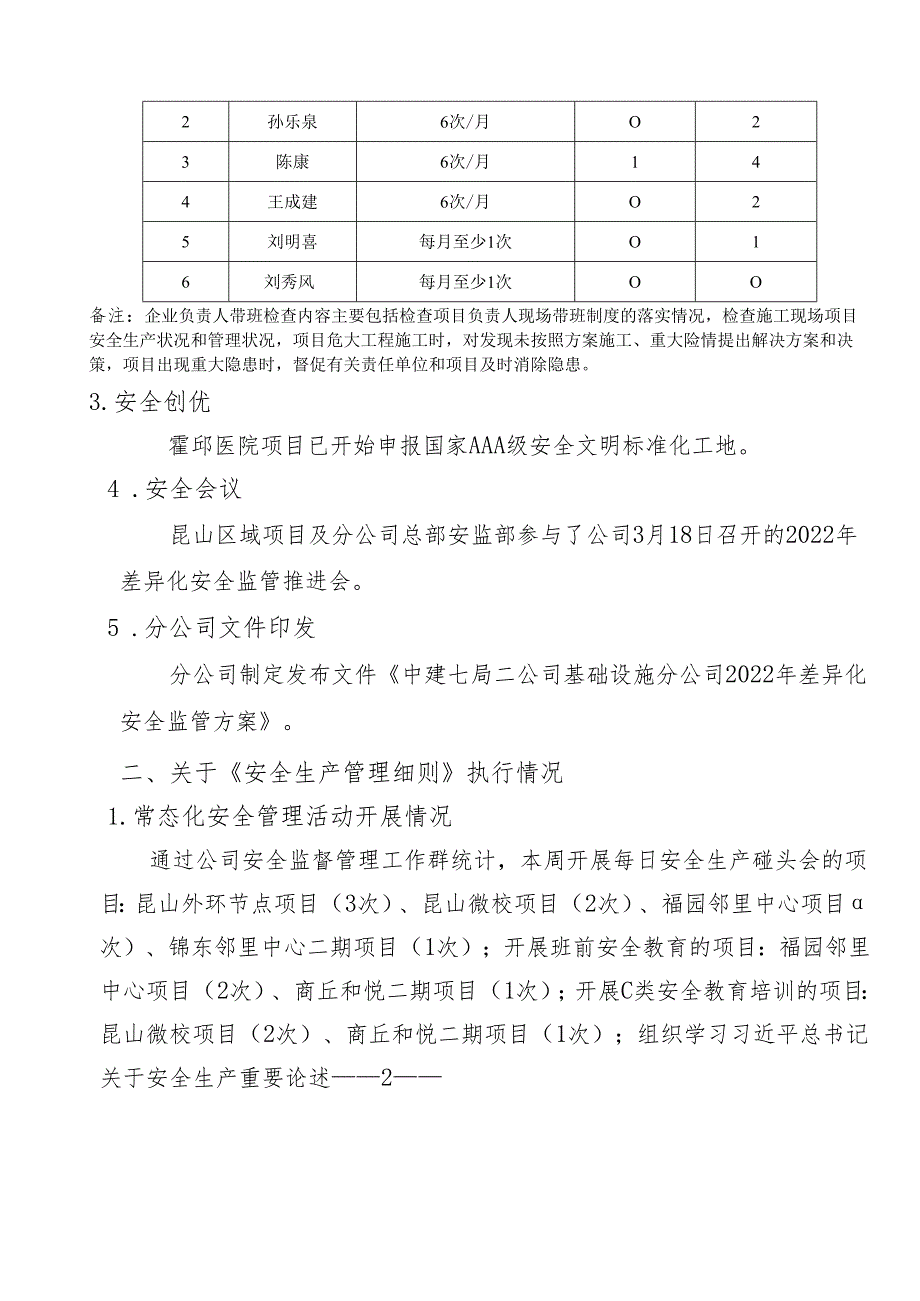 基础设施分公司安全生产监督管理部--工作周报（2022年3月13日-2022年3月19日）.docx_第2页