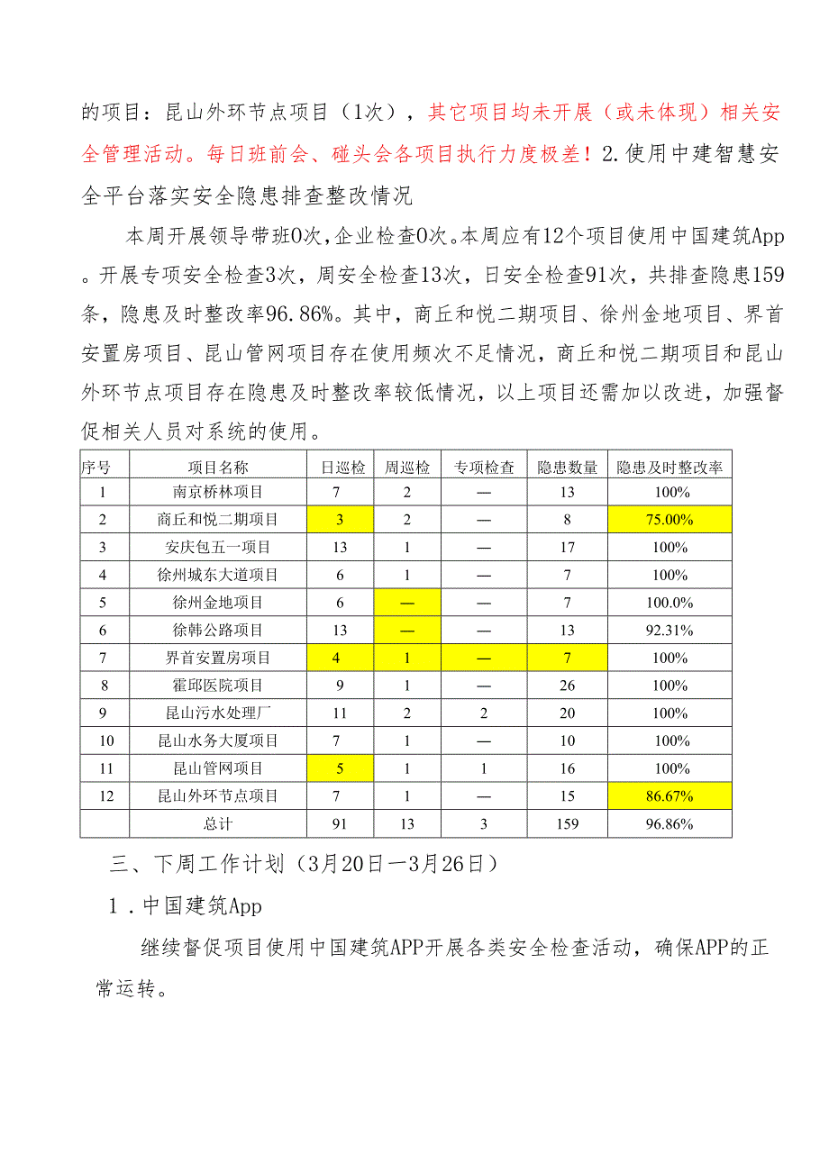 基础设施分公司安全生产监督管理部--工作周报（2022年3月13日-2022年3月19日）.docx_第3页