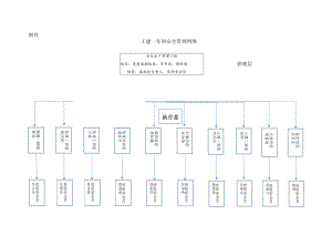 工建一车间安全管理网络（2020）（名字版） .docx