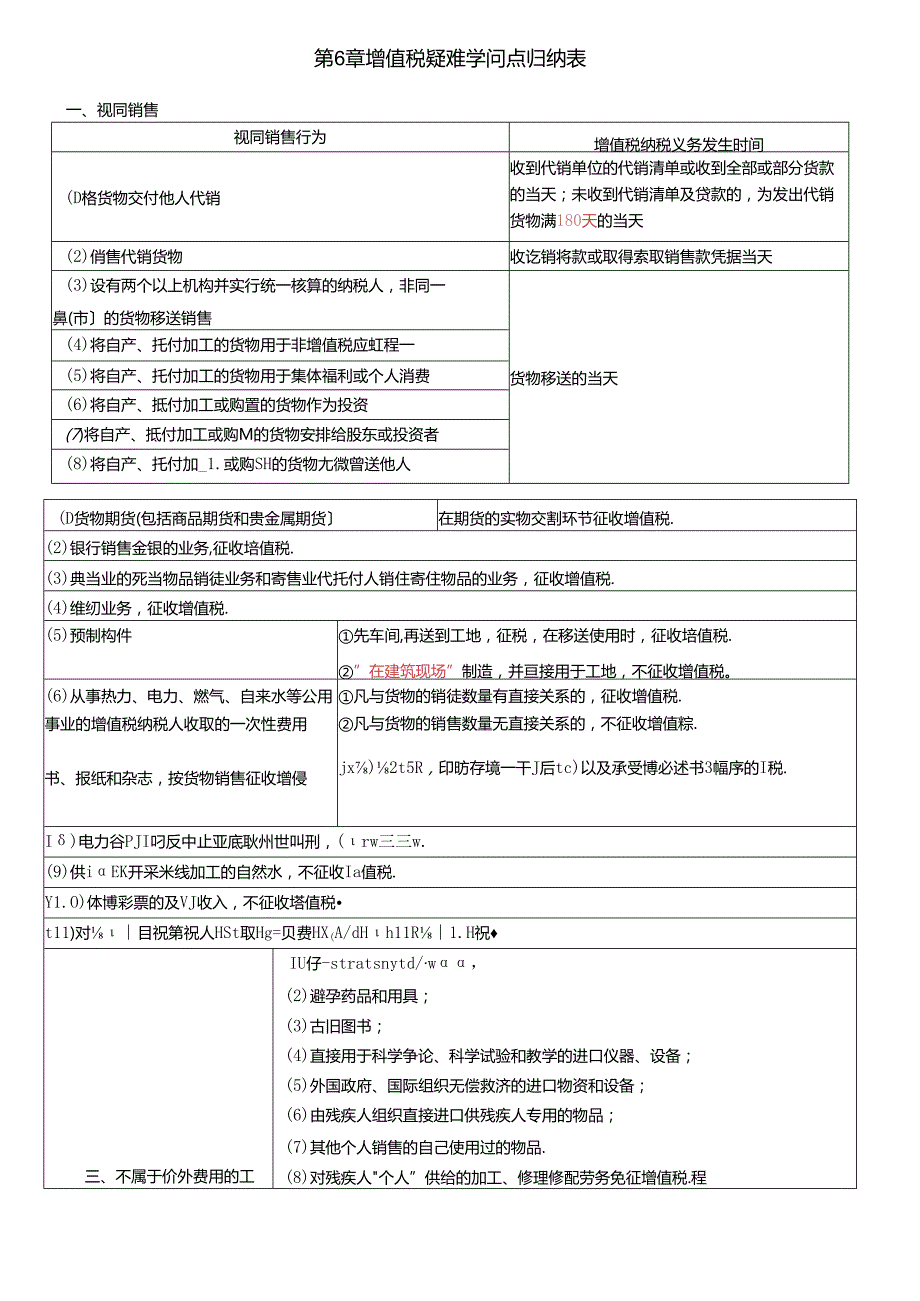 -增值税知识点归纳表2023年.docx_第1页