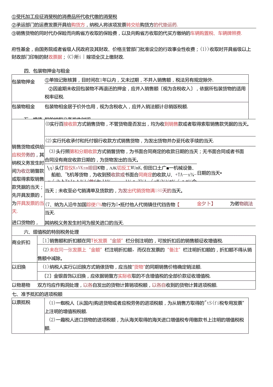 -增值税知识点归纳表2023年.docx_第2页