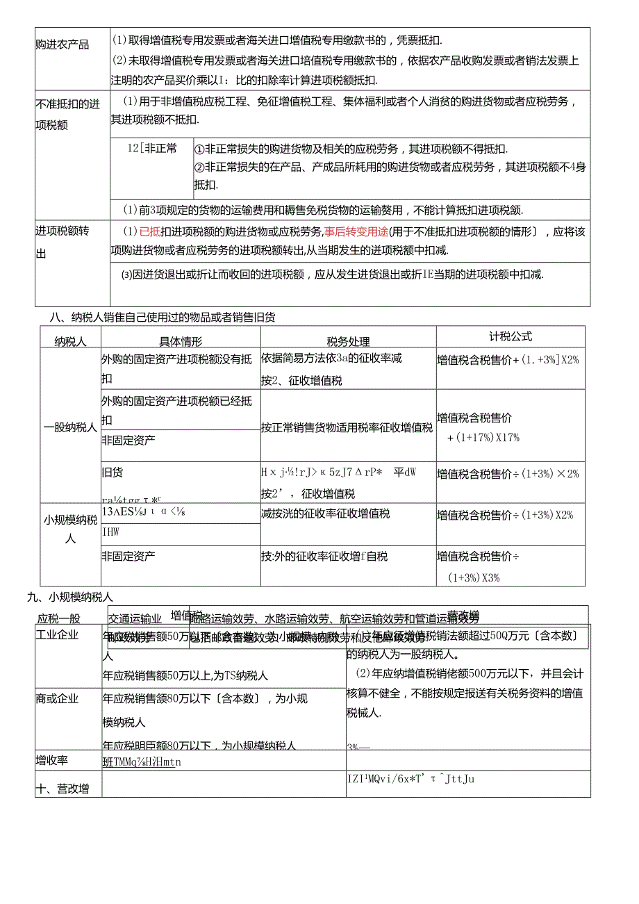 -增值税知识点归纳表2023年.docx_第3页