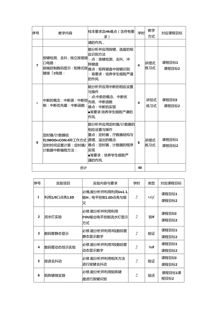 《单片机与嵌入式系统》教学大纲.docx_第3页