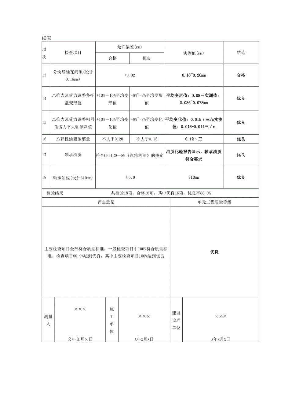 立式水轮发电机推力轴承及导轴承安装单元工程质量评定表.docx_第2页