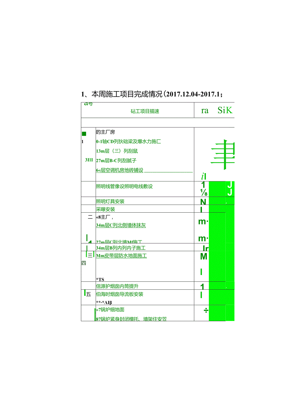 信源续建项目部2017年12月第3周计划.docx_第2页